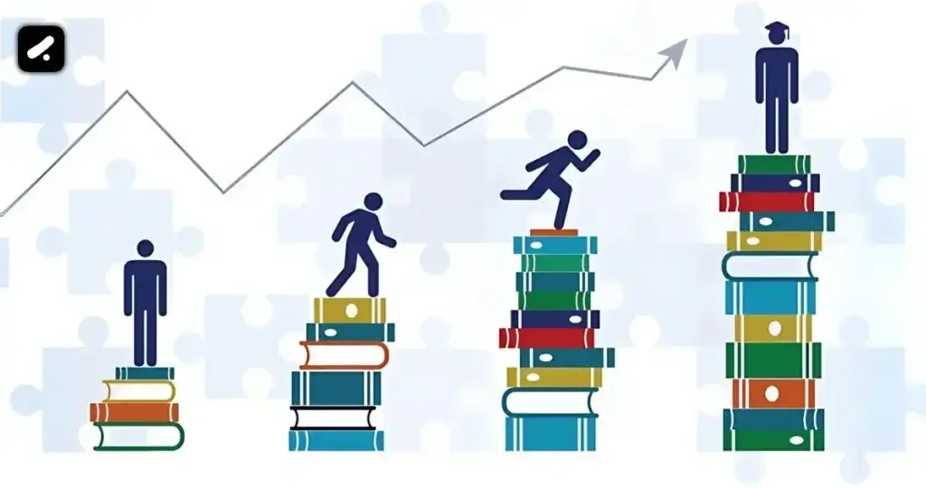 Reflect on your Progress - Strategy to Combat Laziness and Procrastination