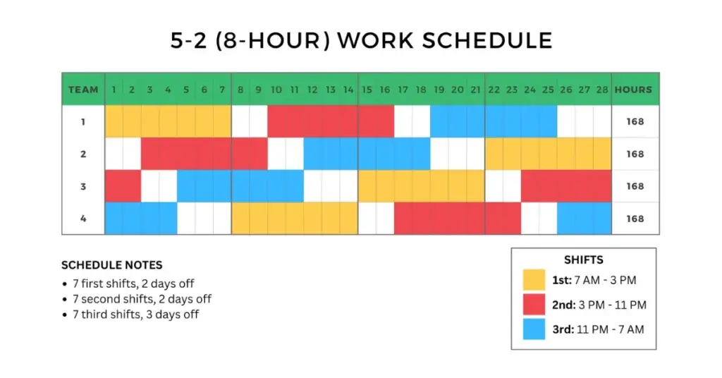 Create Time Schedule - Strategy to overcome laziness and procrastination