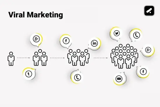 Viral Marketing - A Guerrilla Marketing Strategy to Grow Your Business